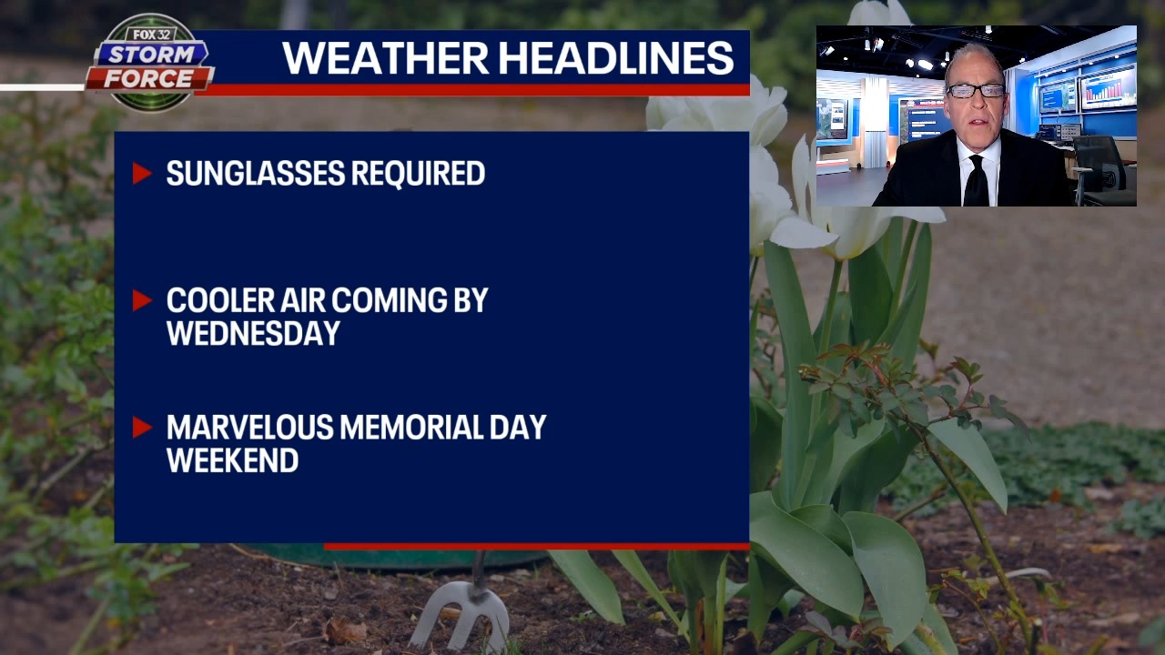 Chicago weather: Warm start to the week