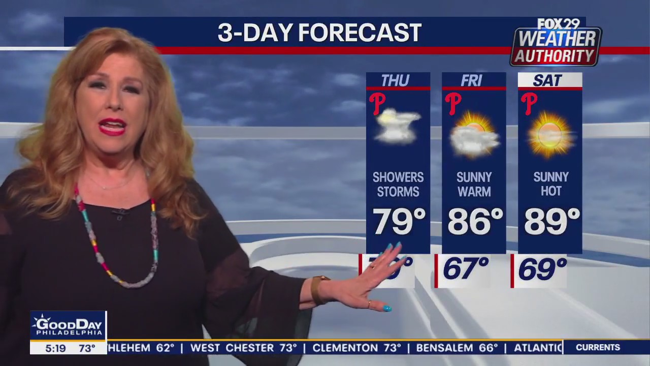 Weather Authority: 5 a.m. Thursday Update