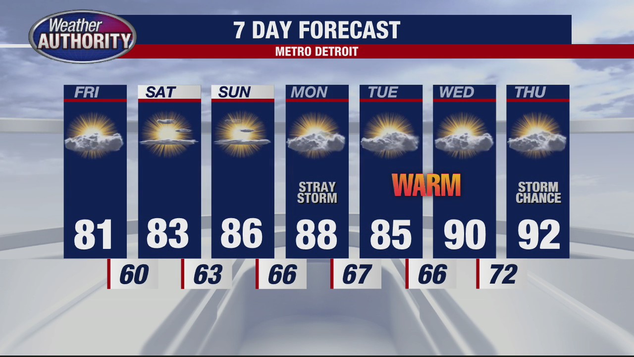 Nice-looking stretch to end the week