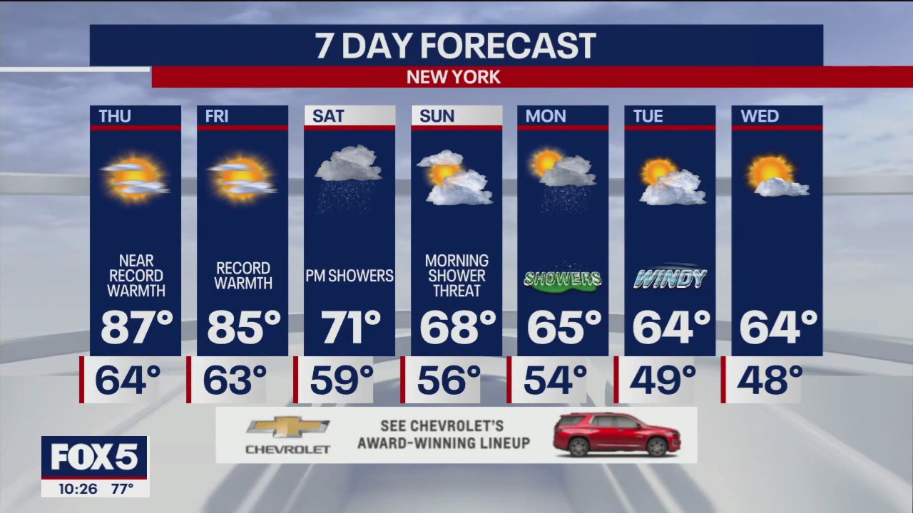 Weather forecast