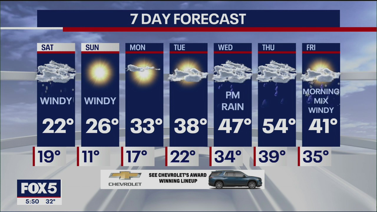 Weather forecast