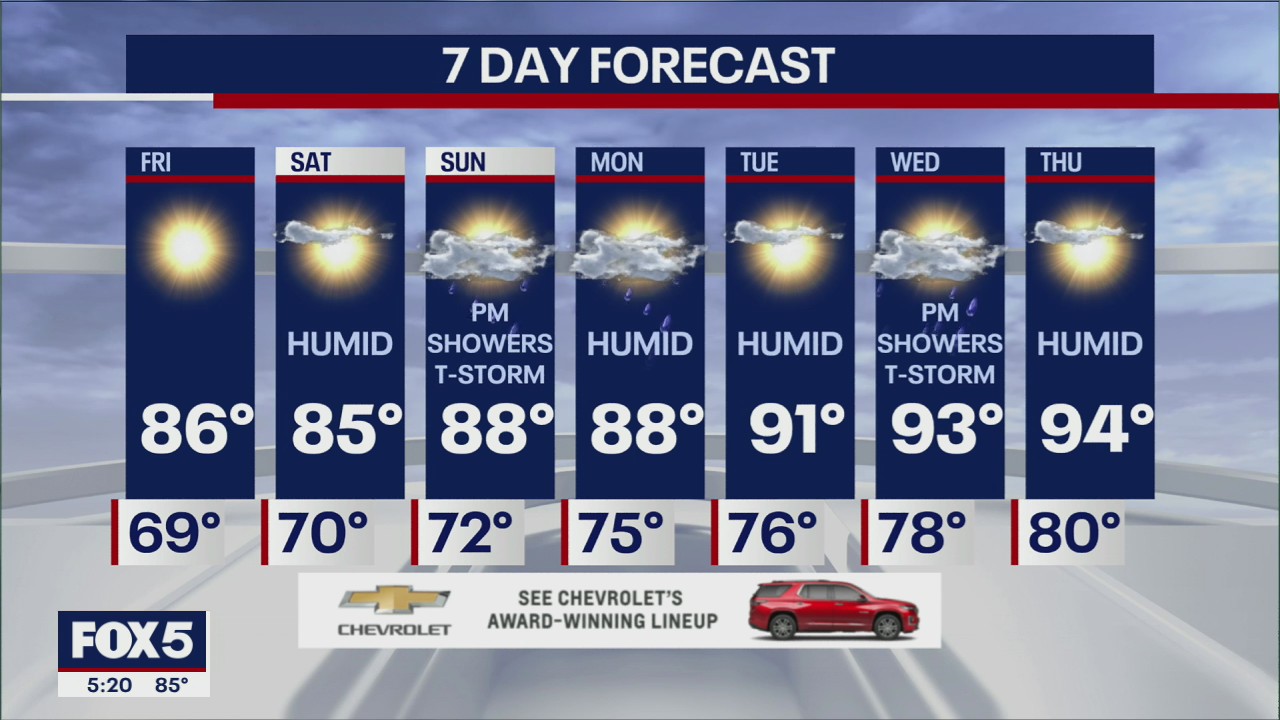 Weather forecast