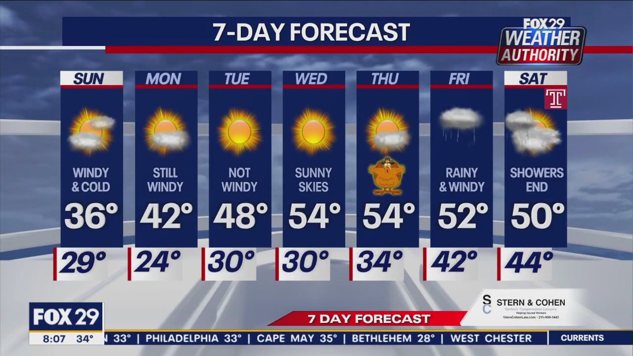 Weather Authority: Sunday 8 a.m. forecast