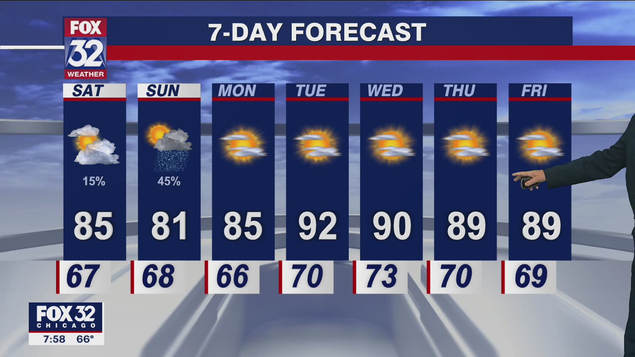Saturday morning forecast for Chicagoland on July 16