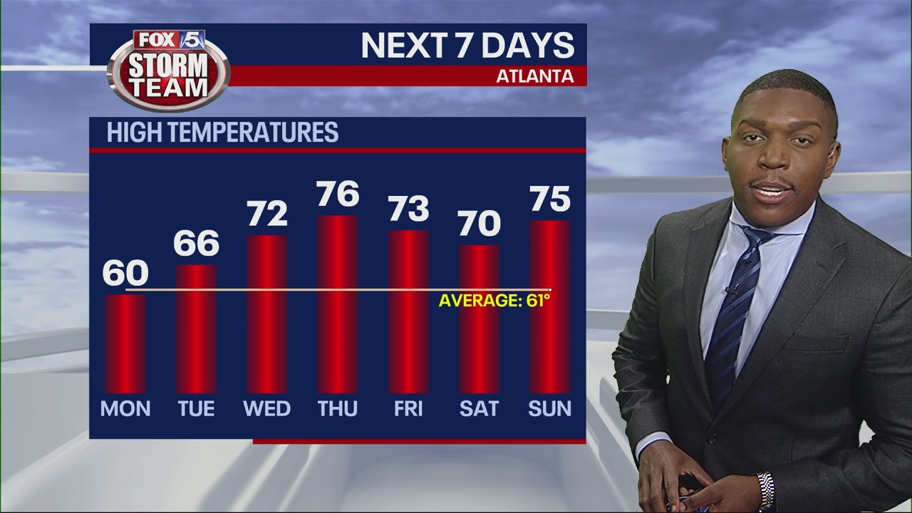 Sunday night forecast