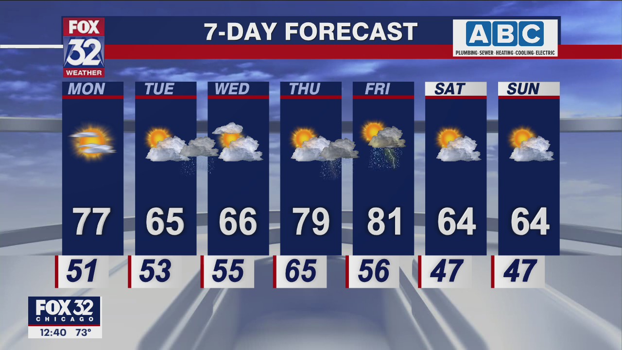 Afternoon forecast for Chicagoland on May 16th