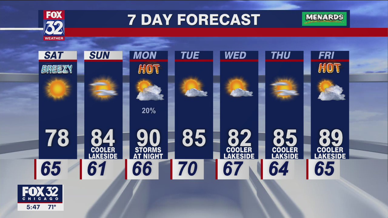 Chicagoland weather: 6 p.m. forecast on July 8