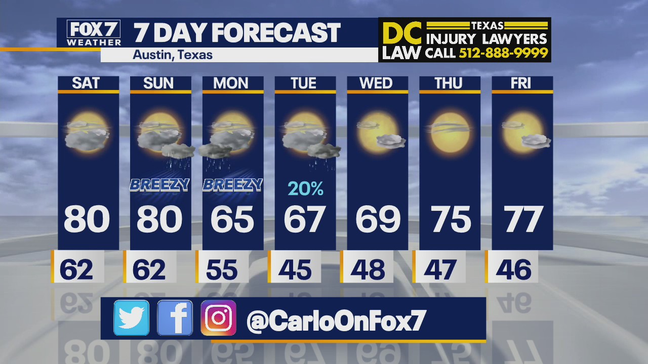 Morning weather forecast for December 4