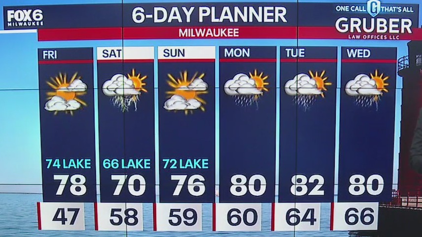 Weather webcast with Rob Haswell
