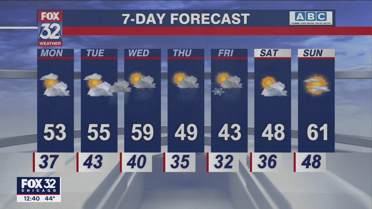 Afternoon forecast for Chicagoland on April 4th