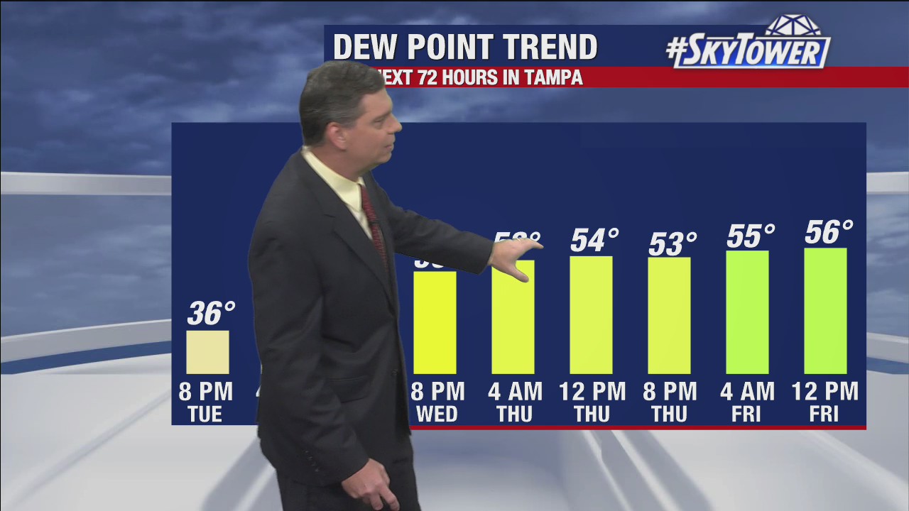 Tuesday afternoon forecast