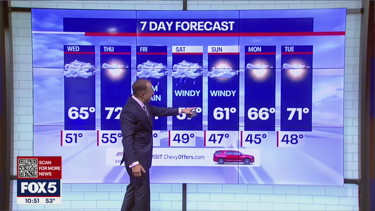 Weather Forecast