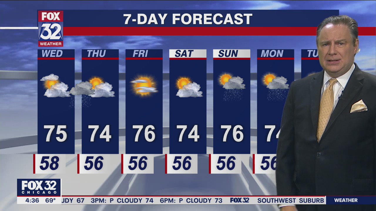 Morning forecast for Chicagoland on June 1st