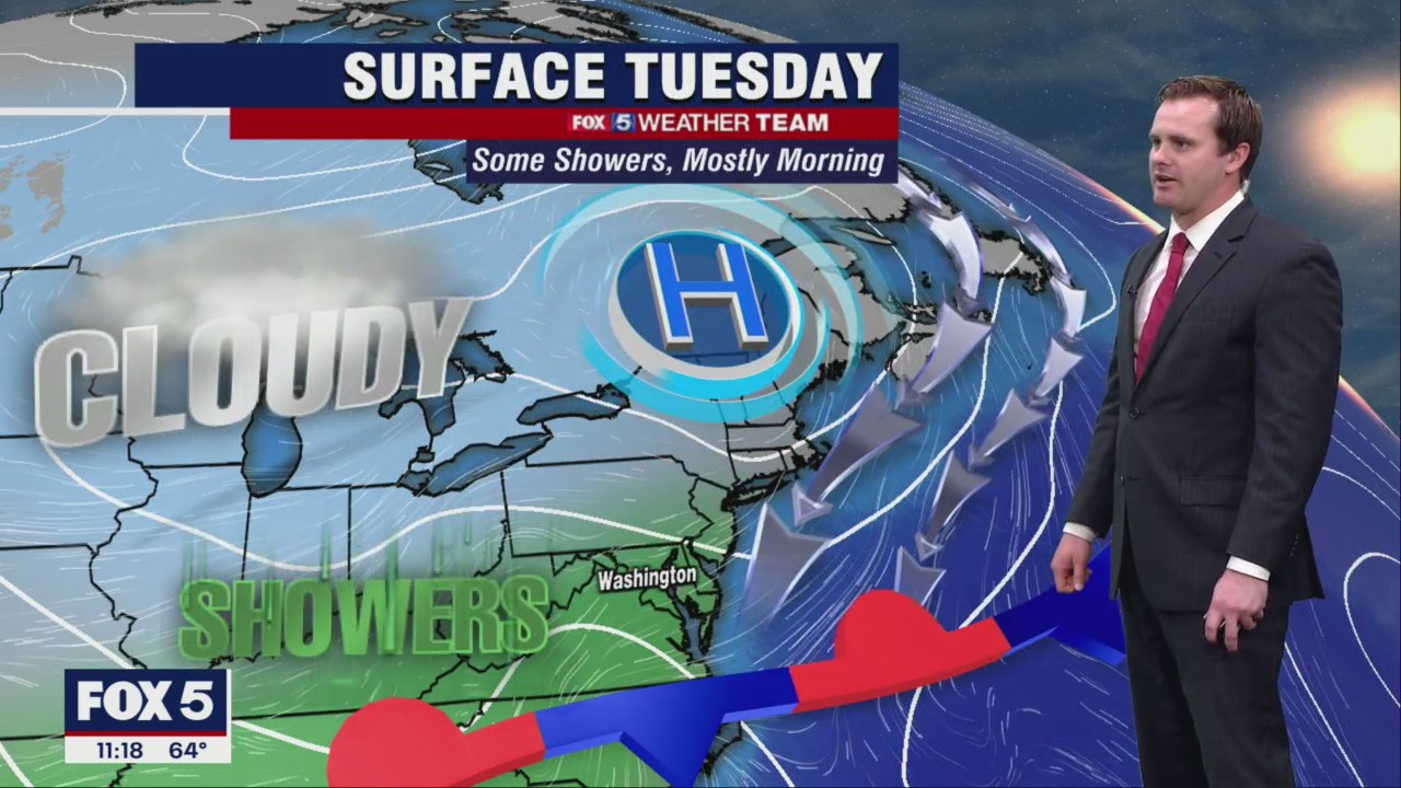 SOCIAL SHARE: Tuesday Rain