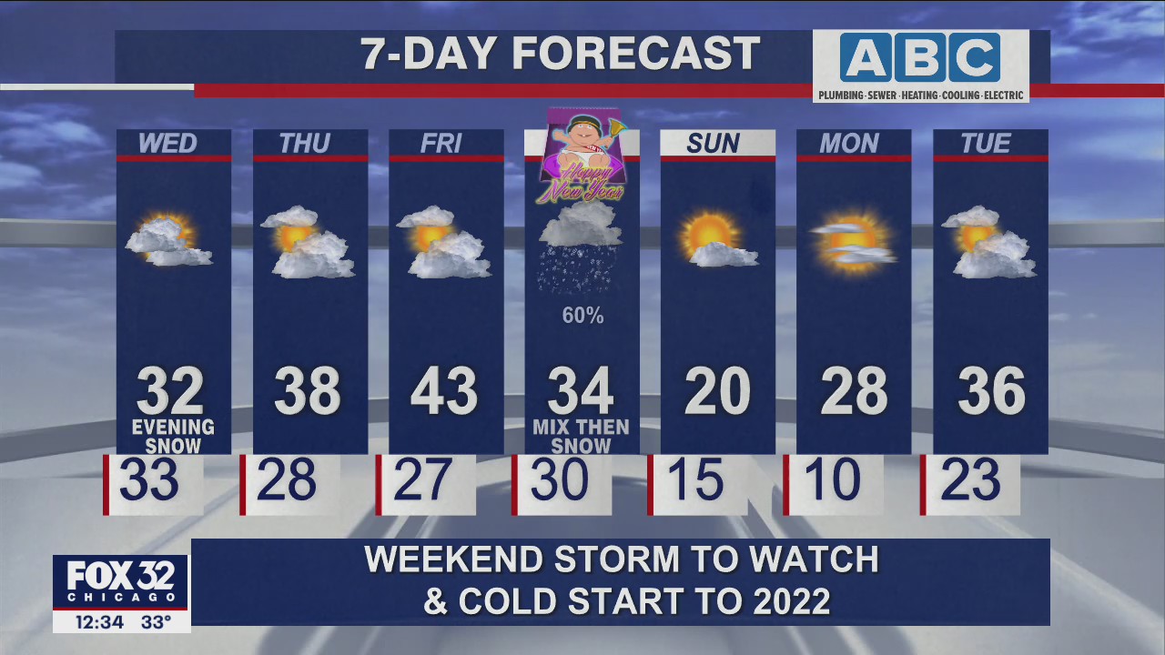 Afternoon forecast for Chicagoland on Dec. 29th