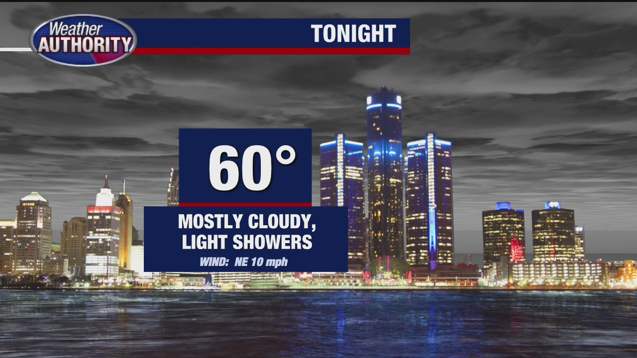 Cloudy with some showers for Tuesday