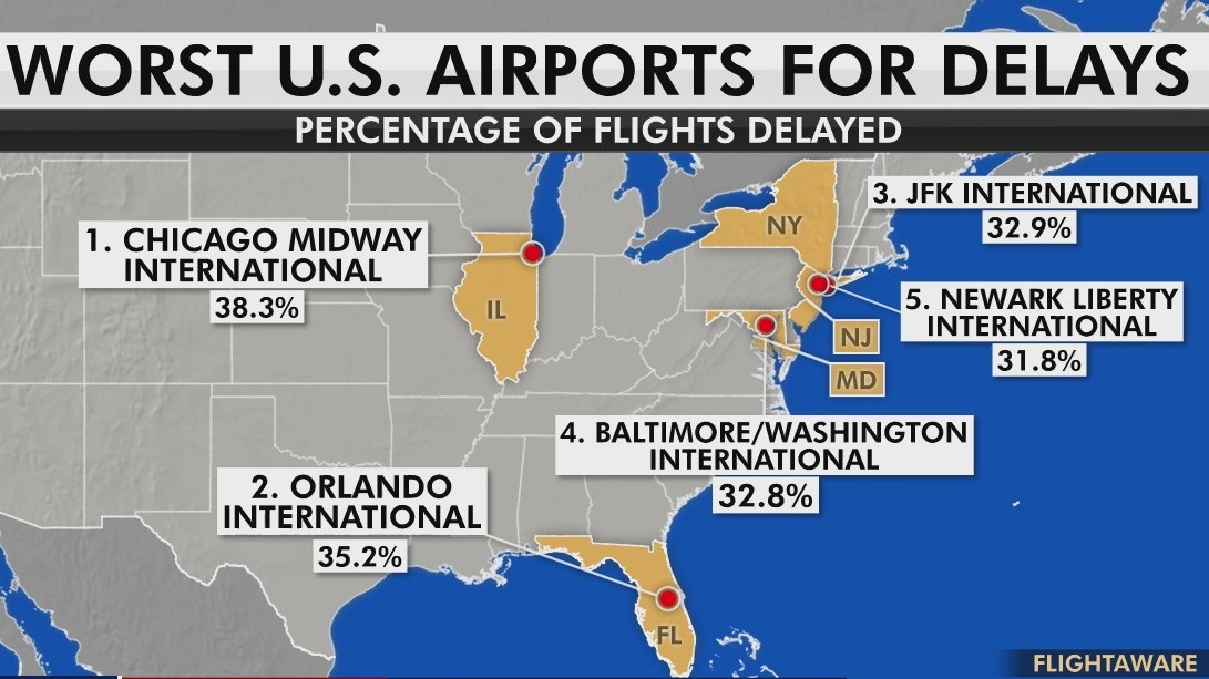 Which U.S. airports have worst delays?