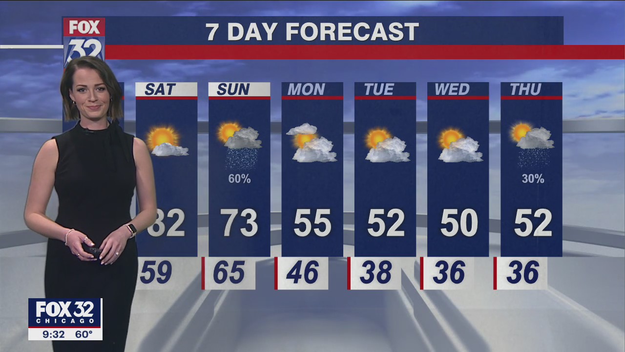 Chicagoland weather: Evening forecast on April 21