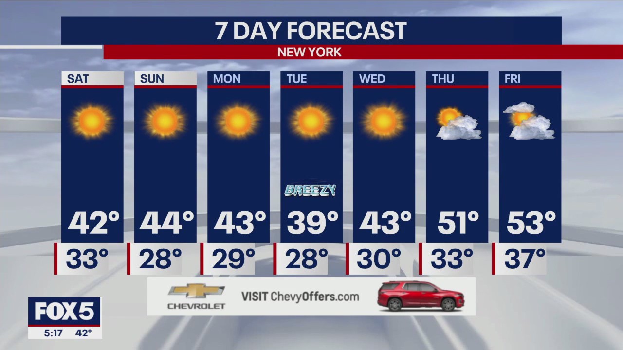 Weather forecast