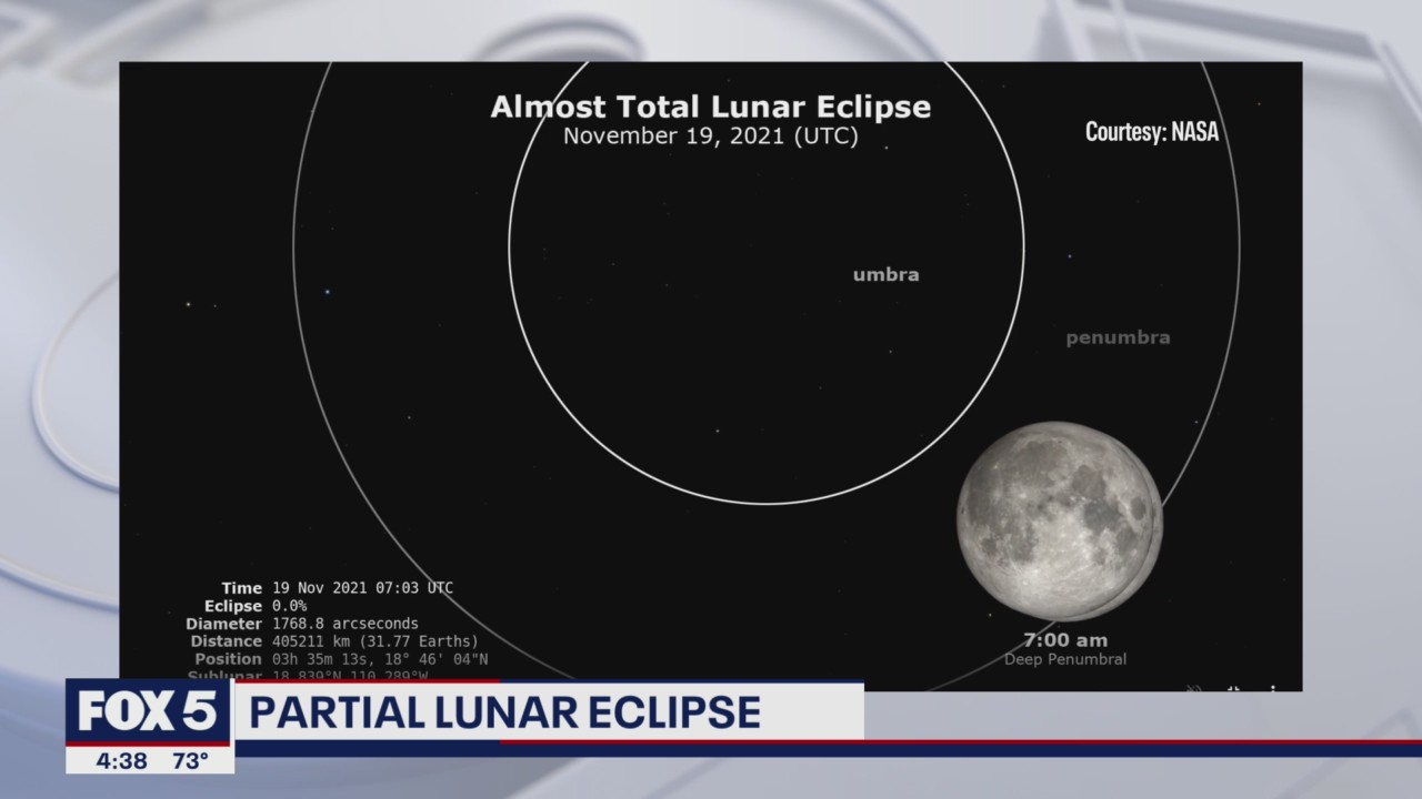 Partial lunar eclipse in the skies