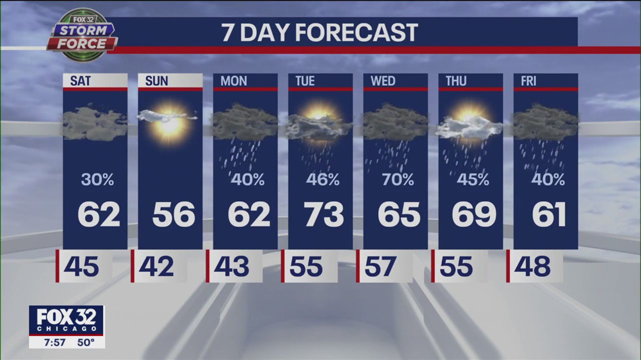 Chicago weather: Saturday morning forecast