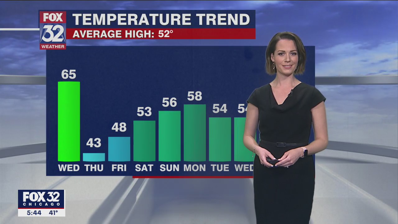 Chicagoland weather: 6 p.m. forecast on March 29