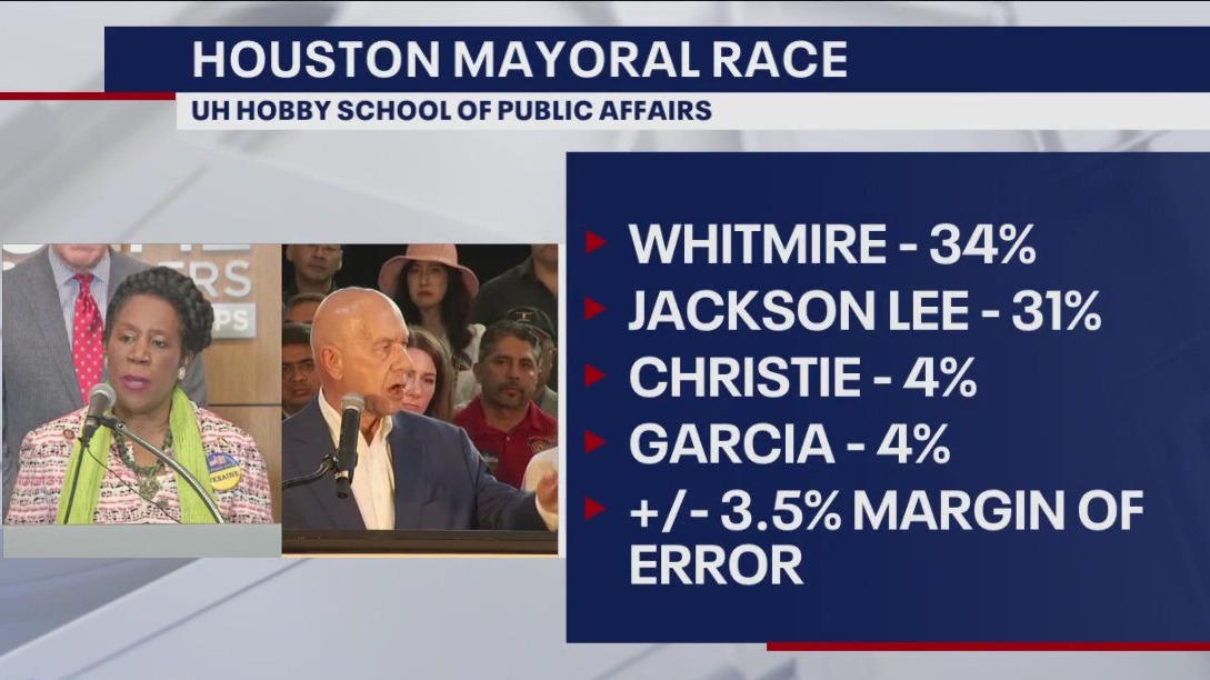 UH poll on Houston mayoral race