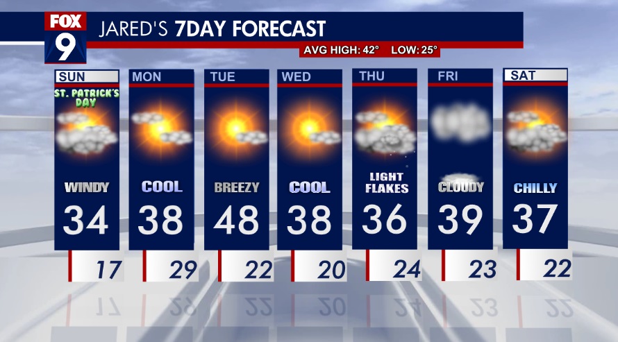 MN weather: Colder this week
