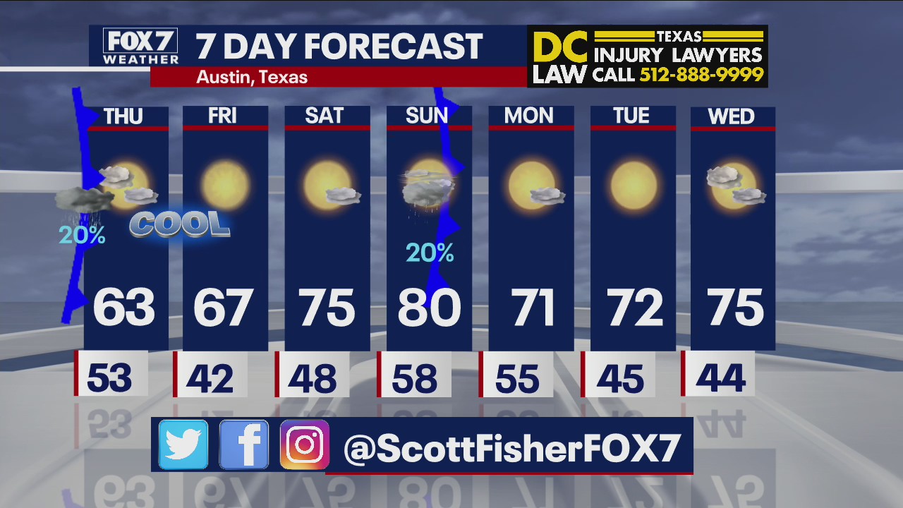 Evening weather forecast for November 17, 2021