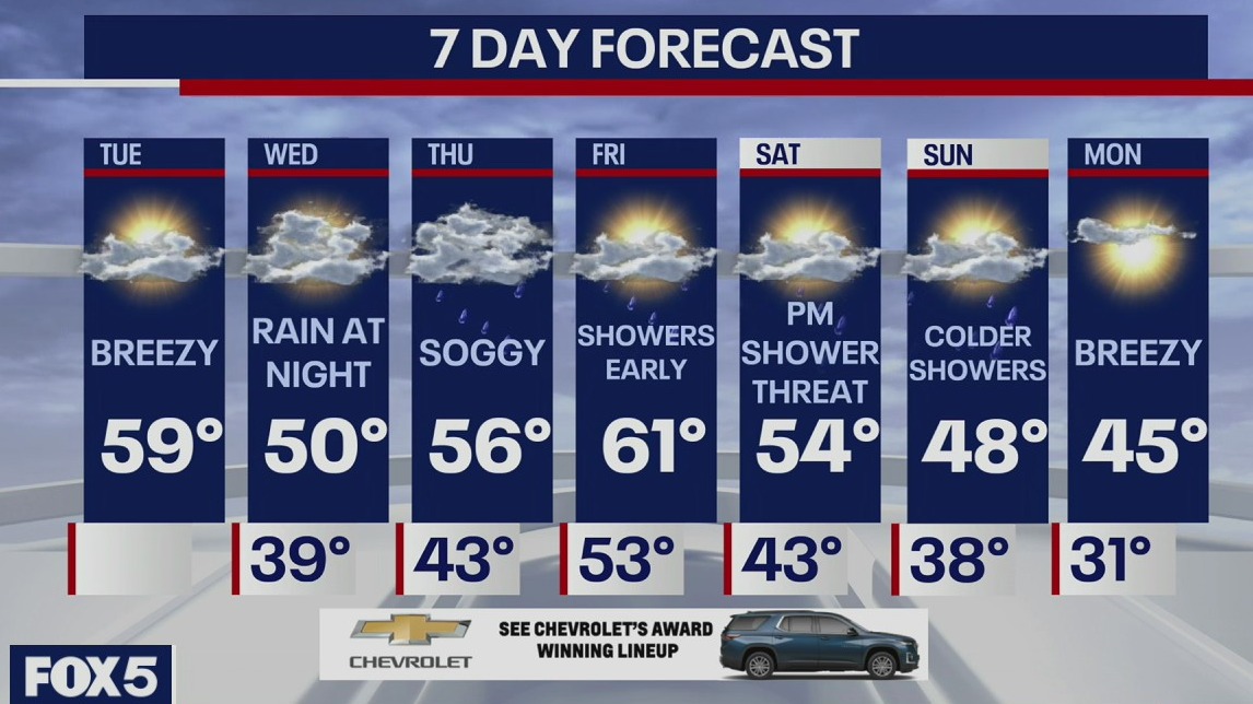 Weather Forecast