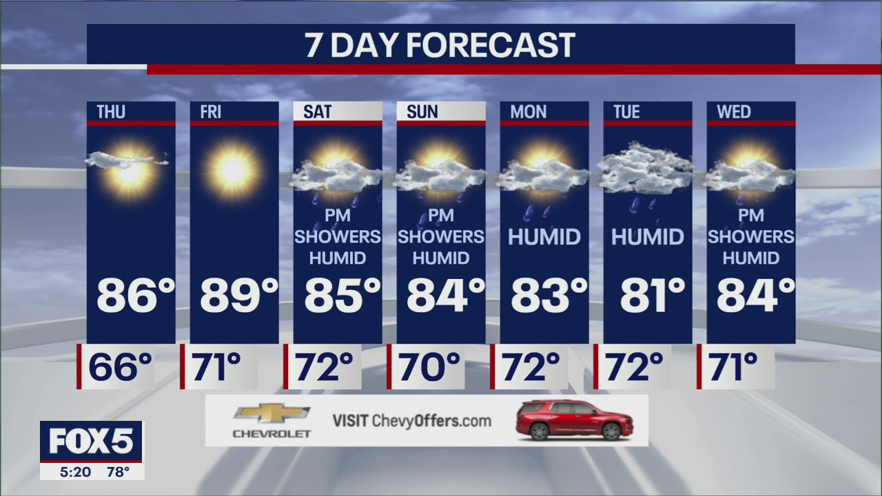 Weather forecast