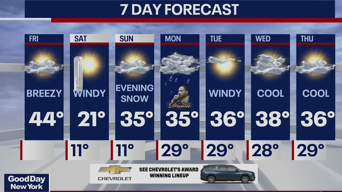 Weather Forecast