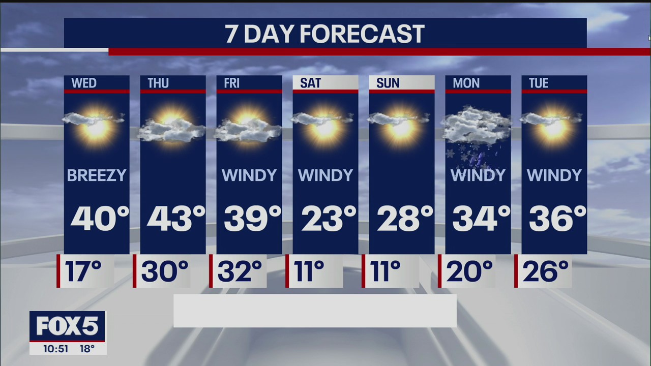 Weather Forecast