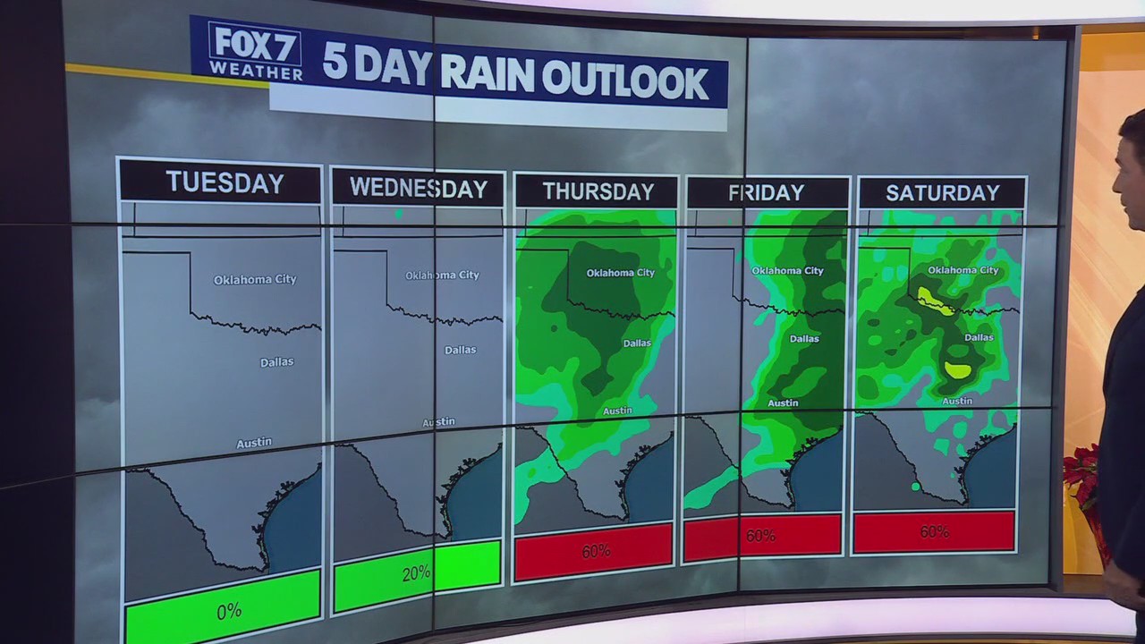 Austin weather: Rainy pattern begins Thursday