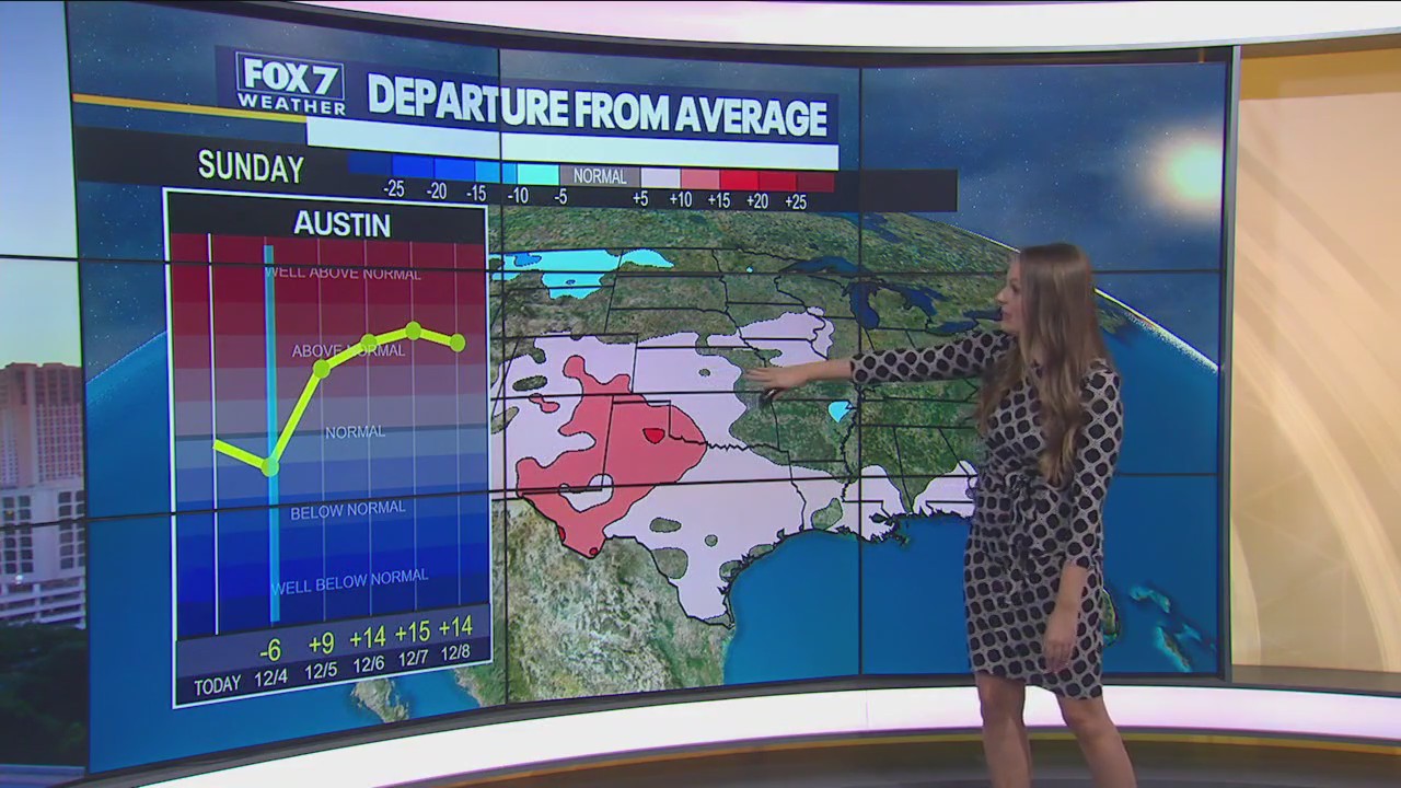 Cooler Weekend and Warm Next Week