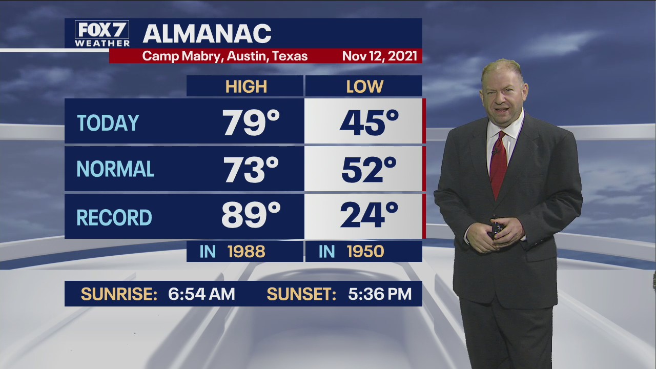 Evening weather forecast for November 12, 2021