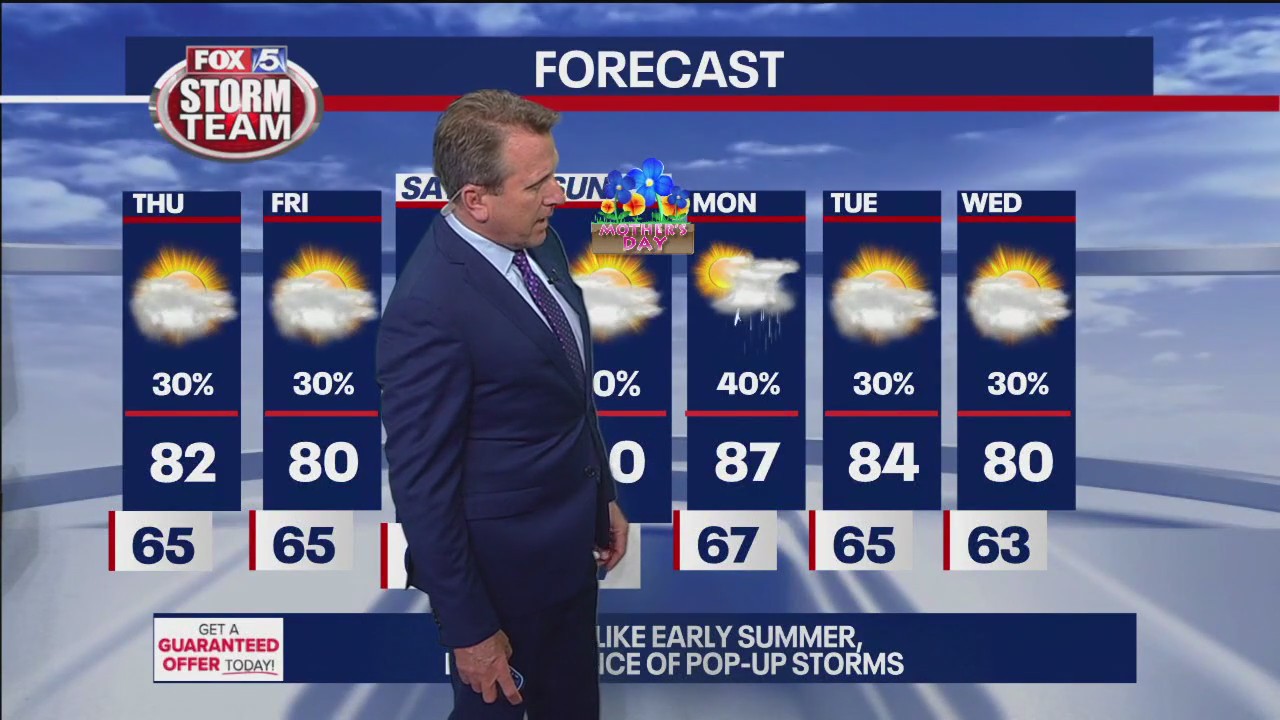 Wednesday midday forecast update