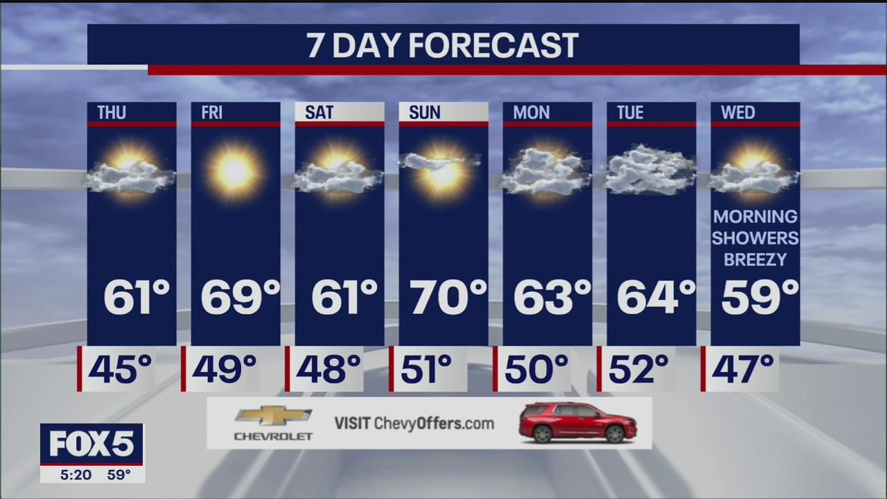 Weather forecast