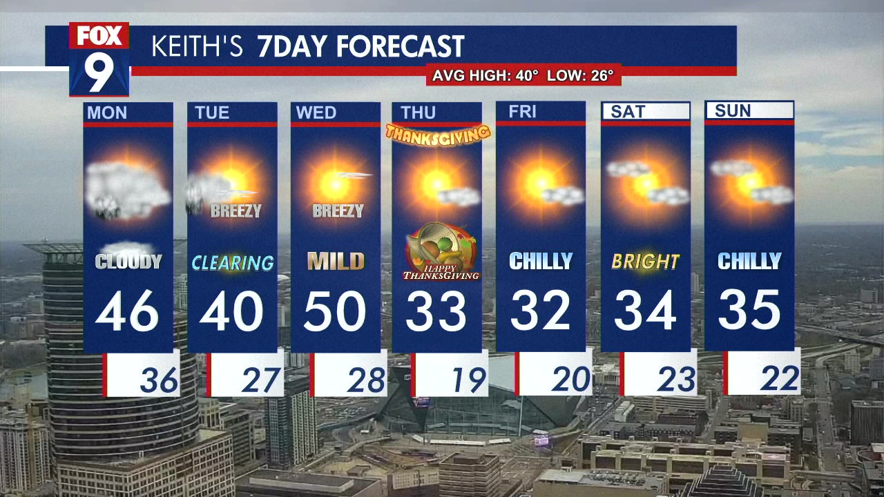 MN weather: Chilly Thanksgiving week