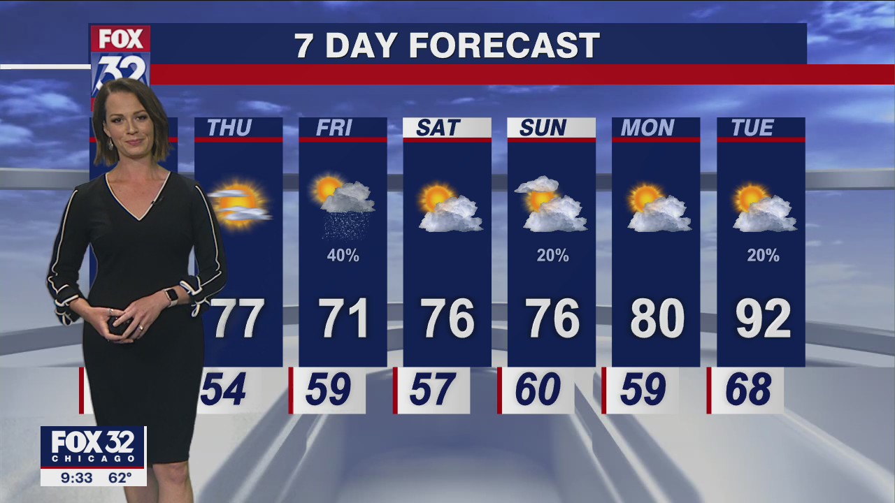 Chicagoland weather: Evening forecast on June 7