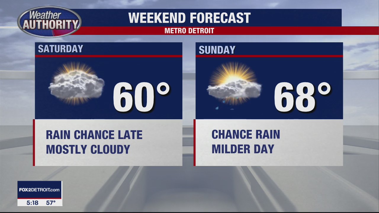 Milder Weekend