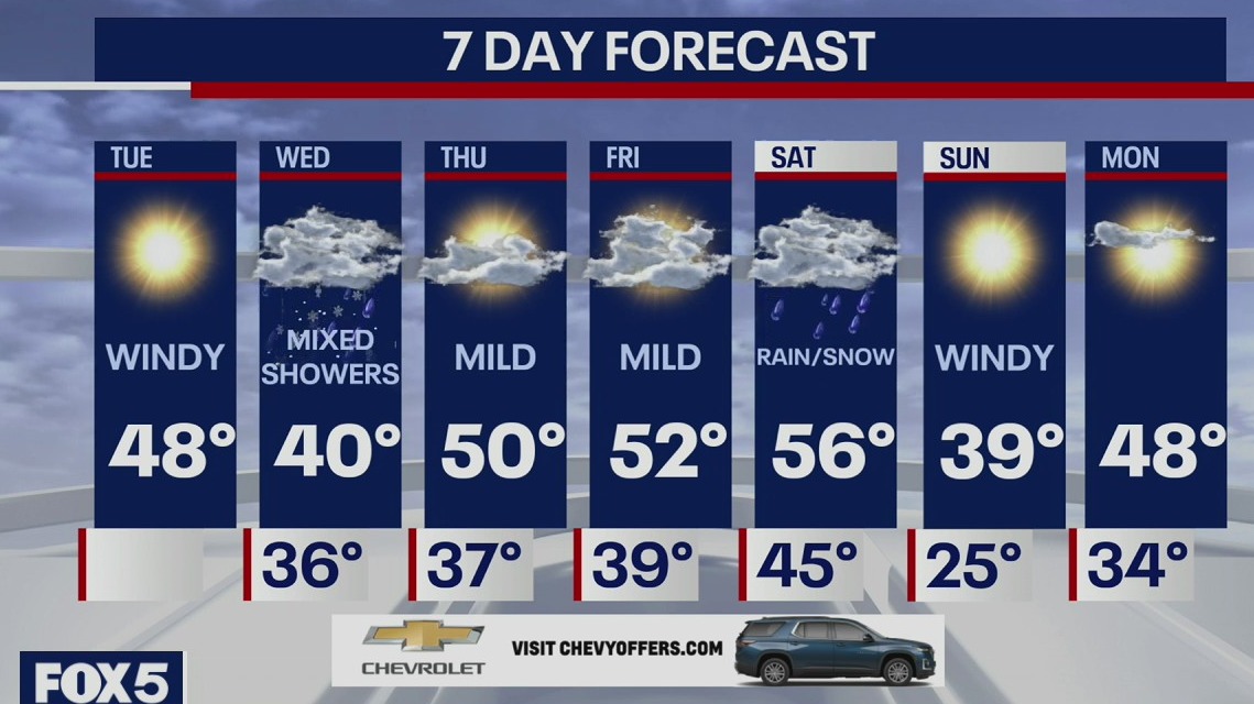 Weather Forecast