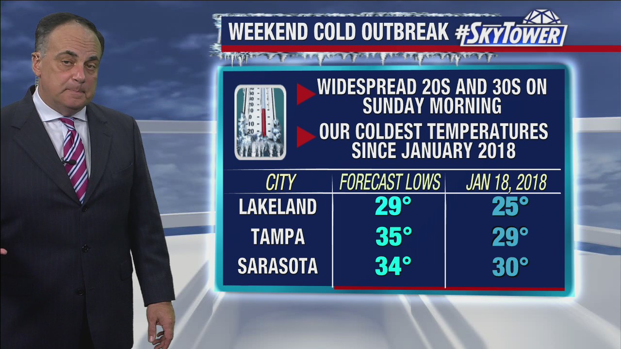 Friday evening weathercast