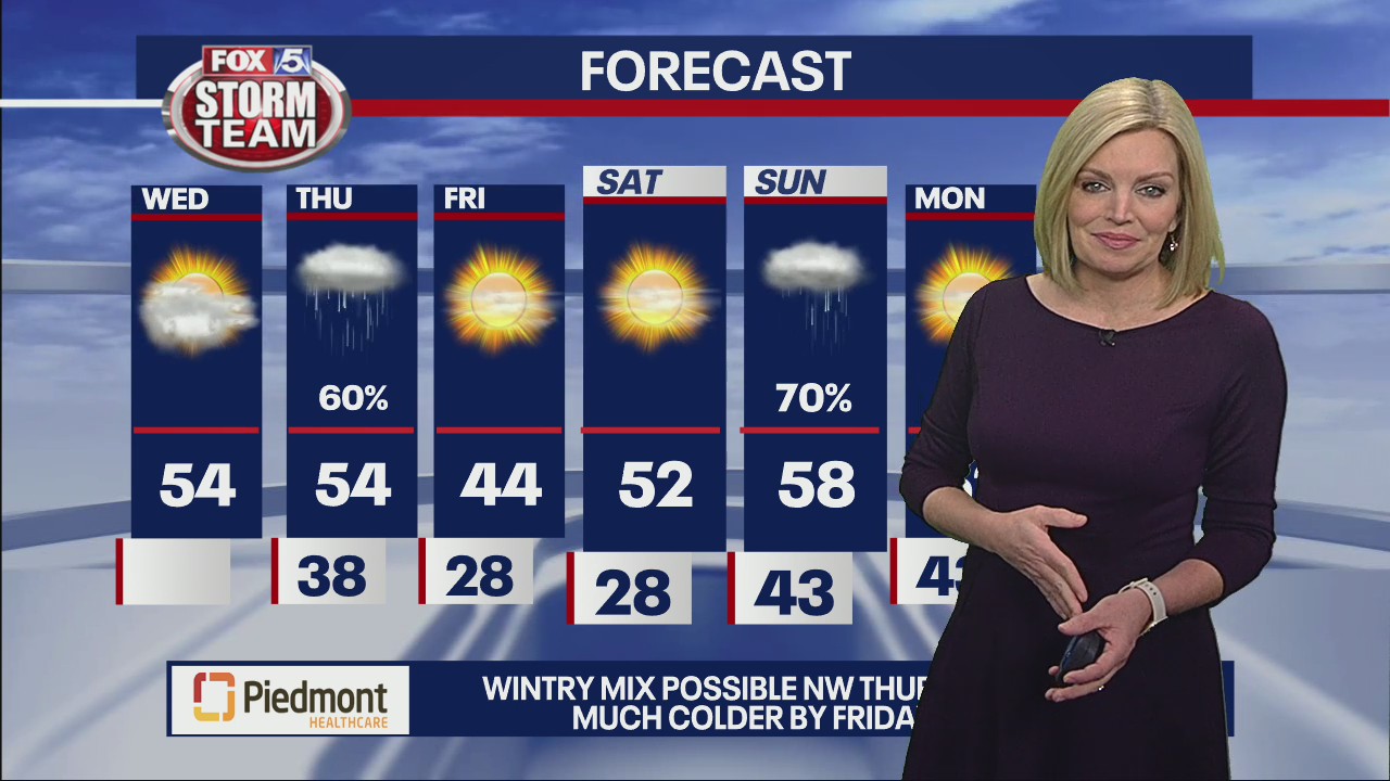 Wednesday morning weather forecast