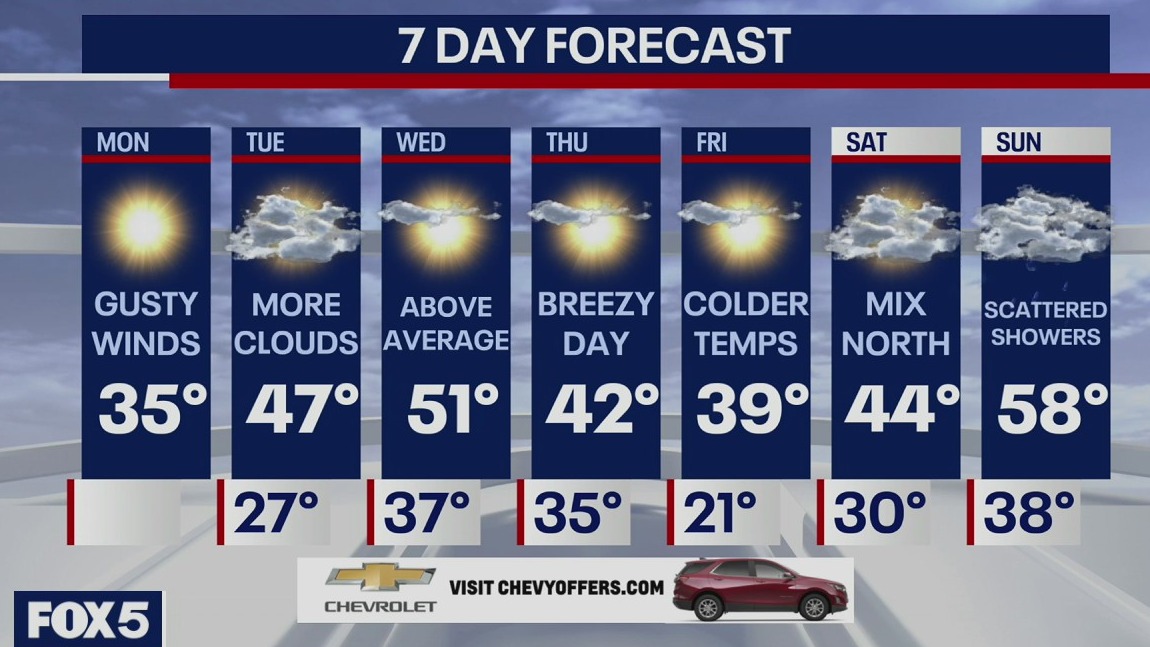 Weather Forecast