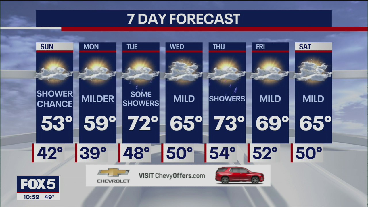 Weather forecast