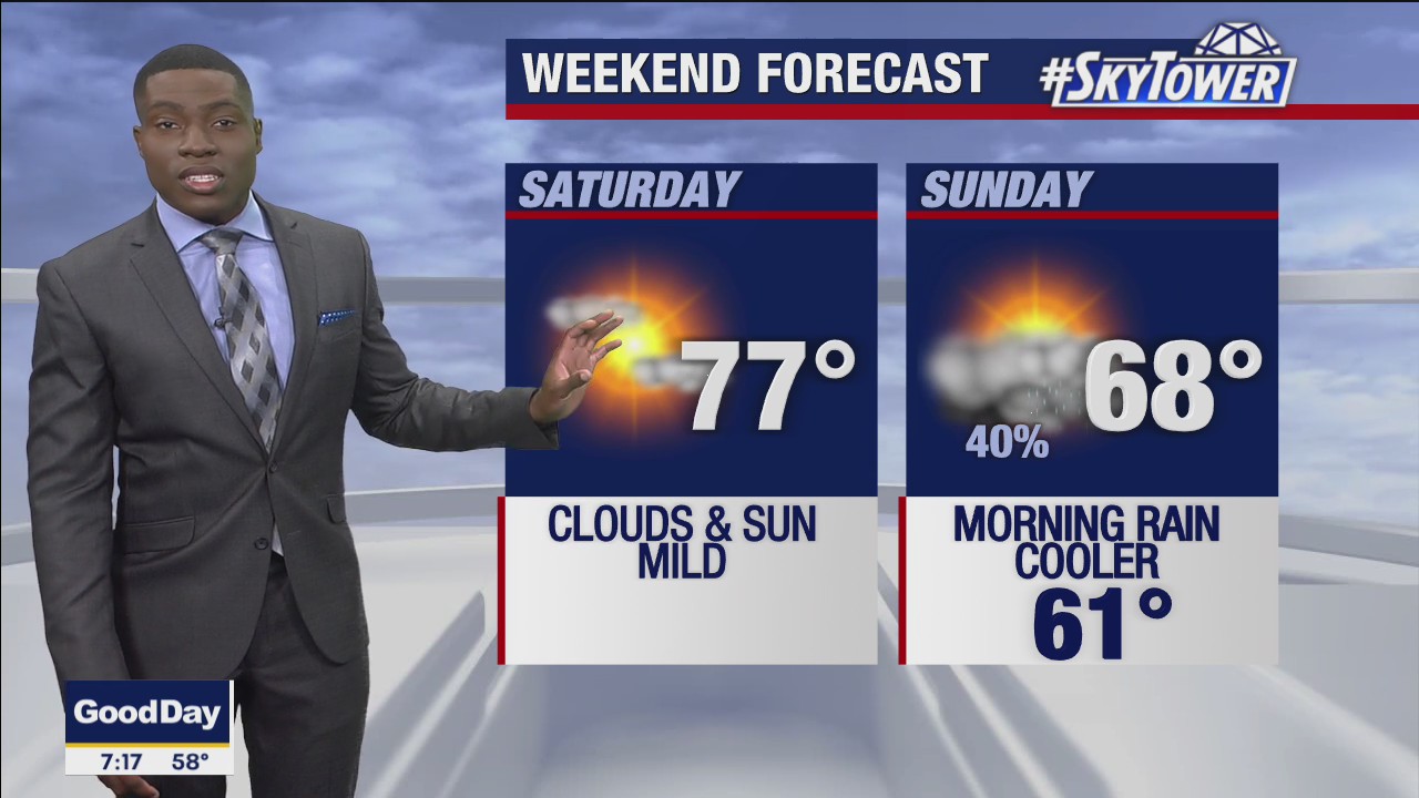 Saturday morning forecast