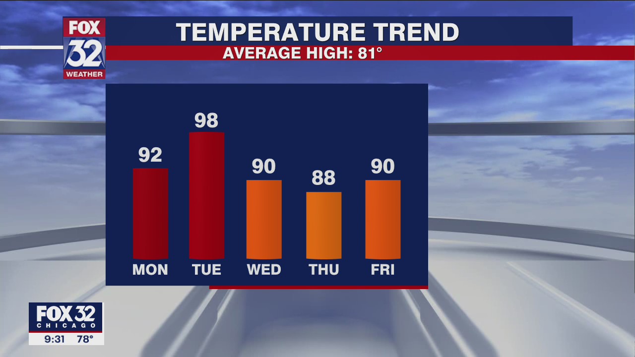 Chicago forecast for Sunday night, June 19