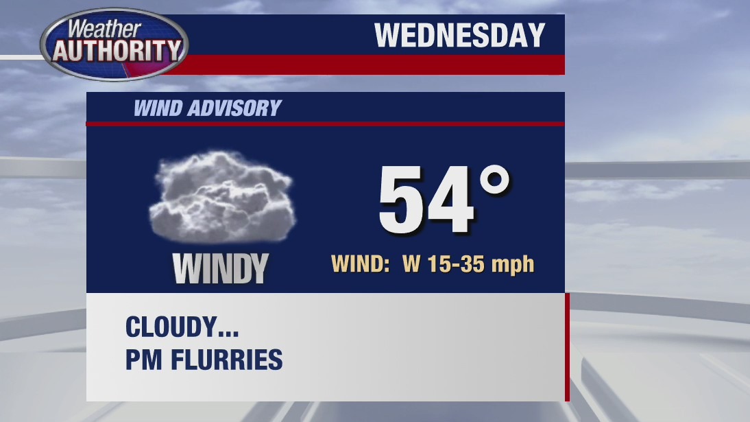 Wind advisory in place for SE Michigan