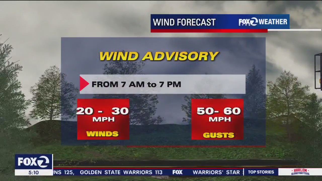 High winds